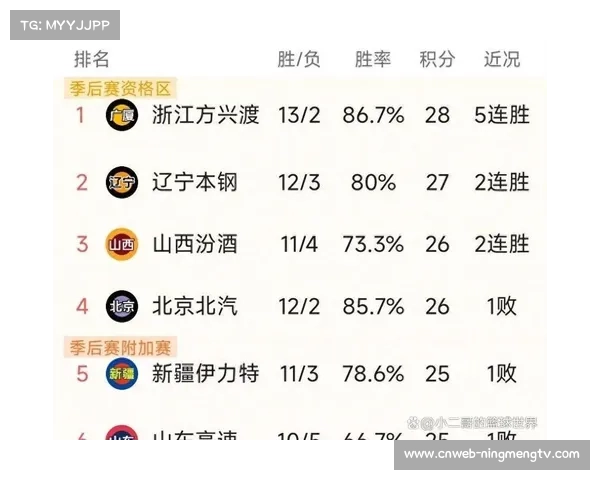 外援得分榜前列竞争激烈,多人场均得分超过25分 外援得分榜前列竞争激烈,多人场均得分超过25分